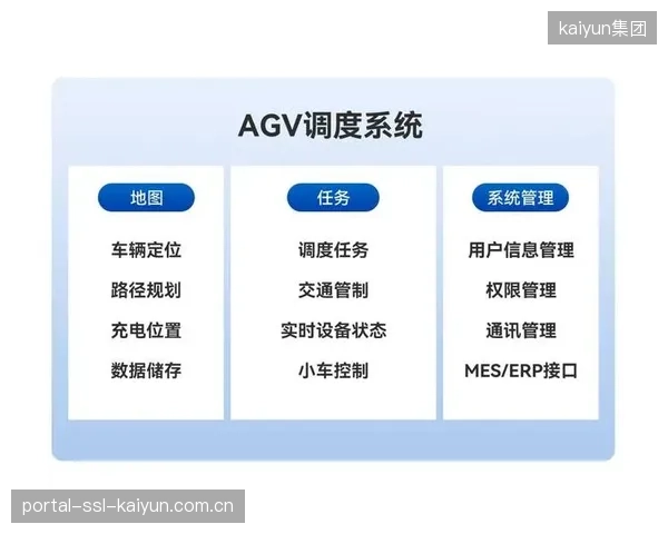 发展周期内 内容生产端智能调度数据流量平衡负载